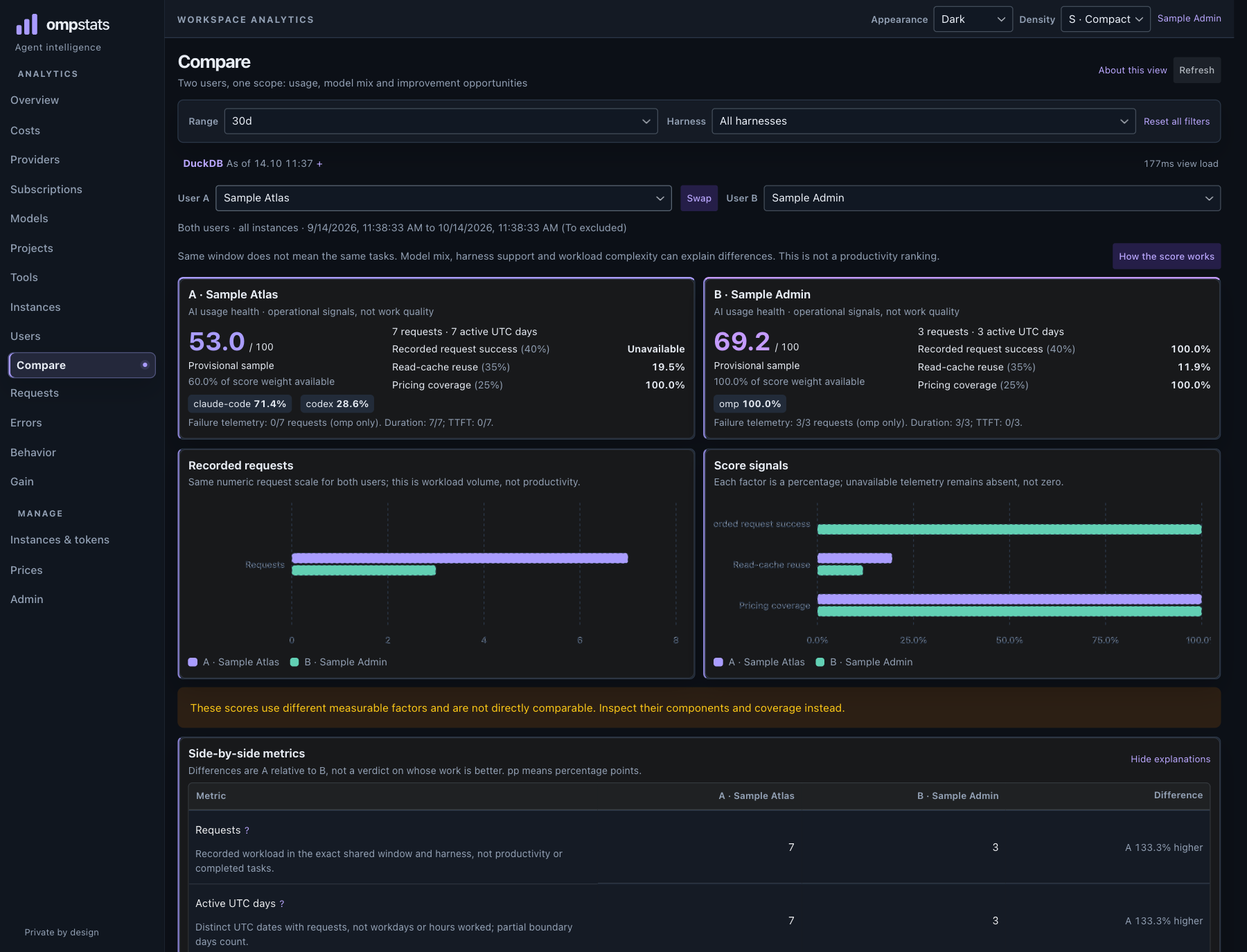 Synthetic screenshot of the Compare dashboard with two sample handles.