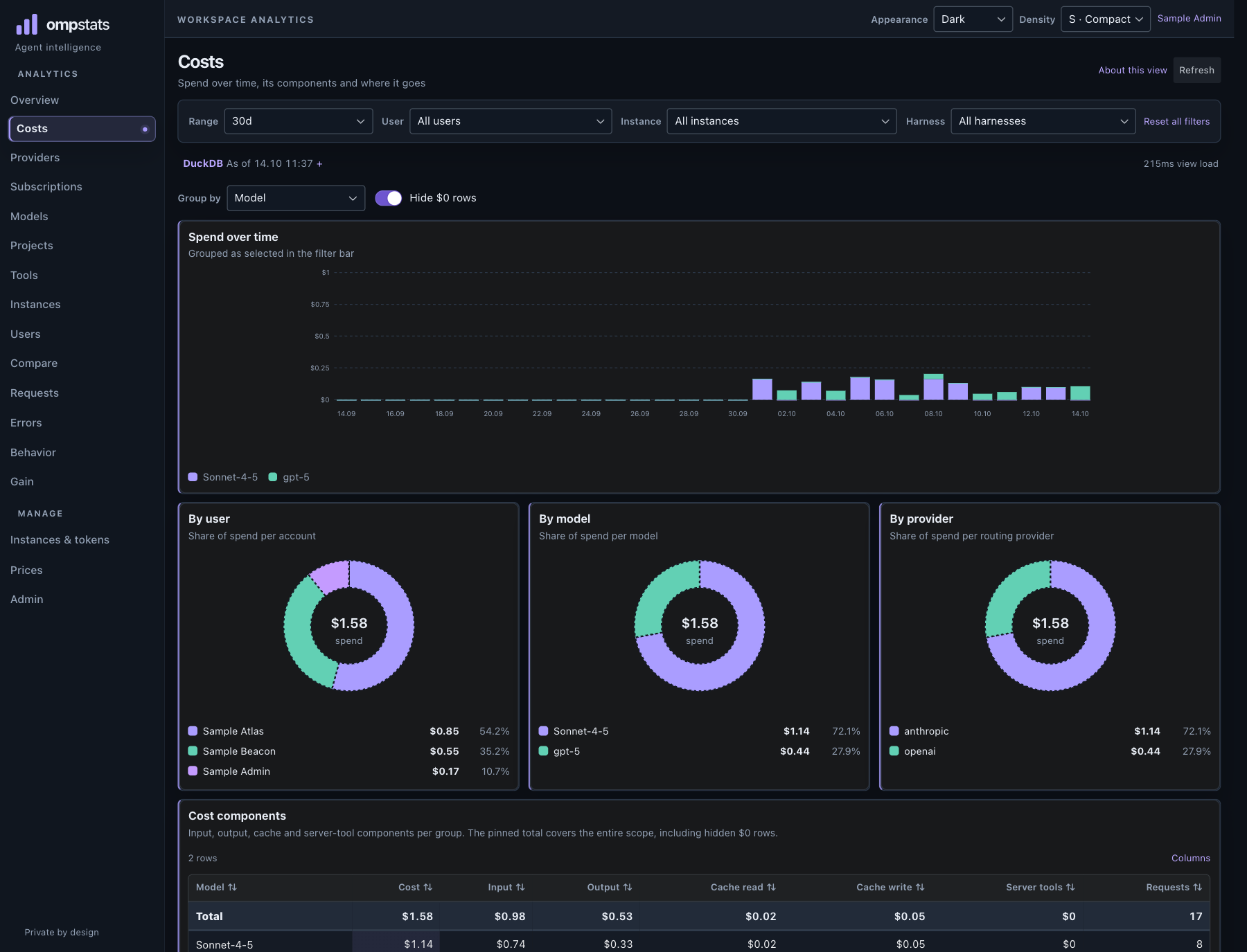 Synthetic dashboard capture showing Costs view.