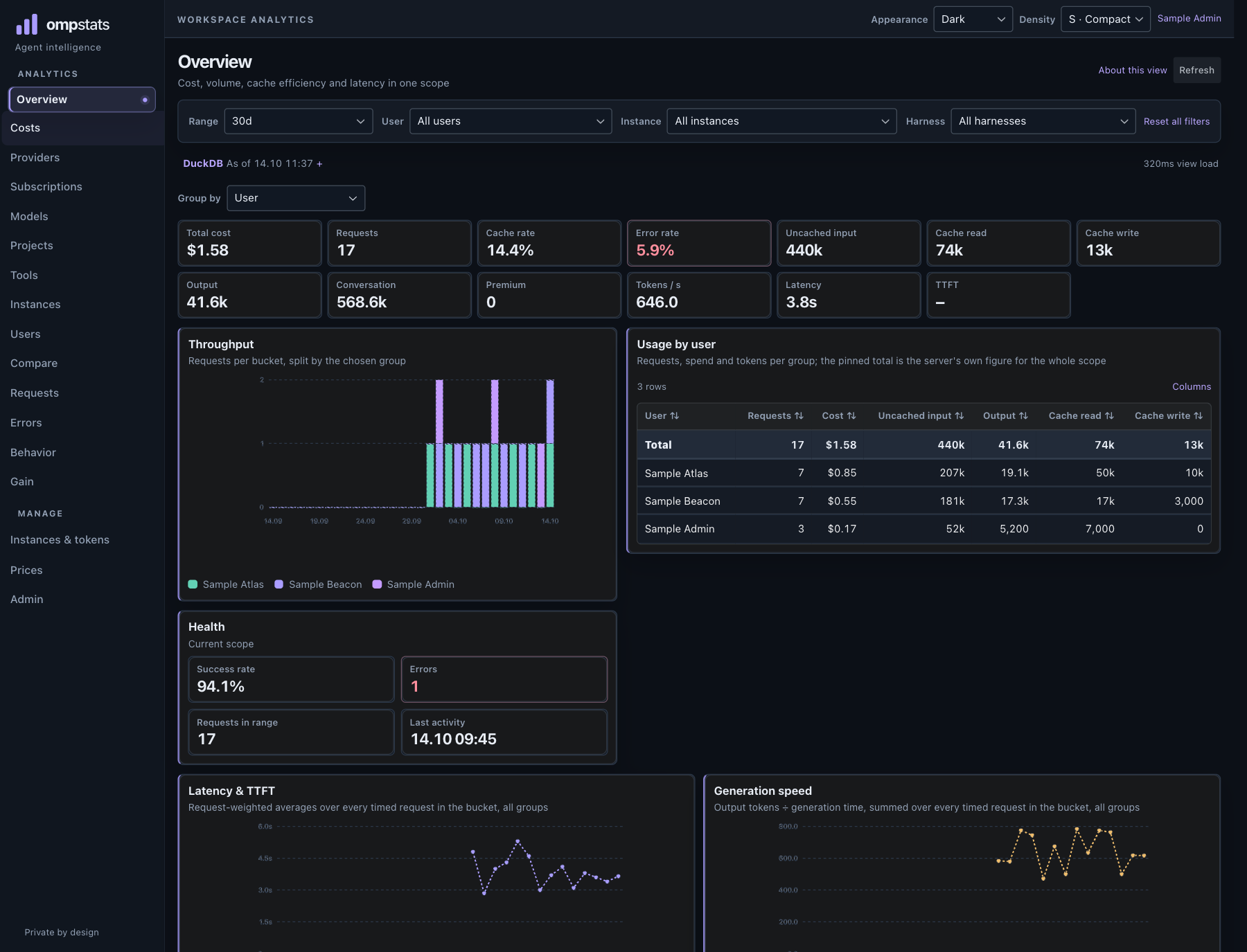 Synthetic screenshot of the ompstats Overview dashboard.